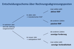 Bild: IAM-NET.EU